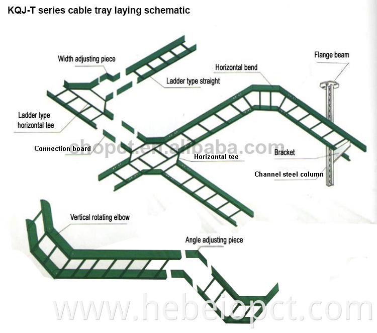 fiber glass reinforced plastic C cable tray